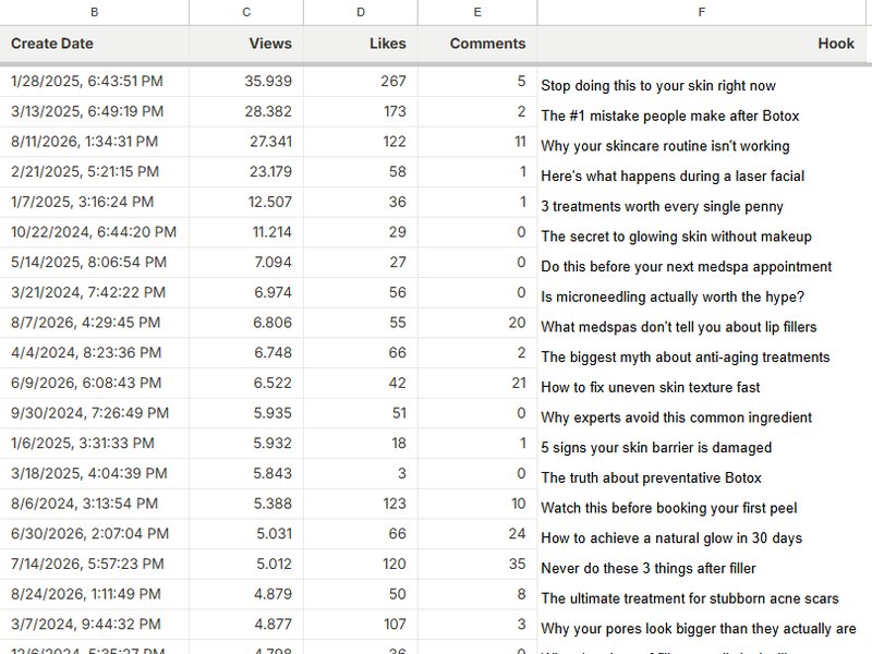 Research: overzicht van video's met views en hooks